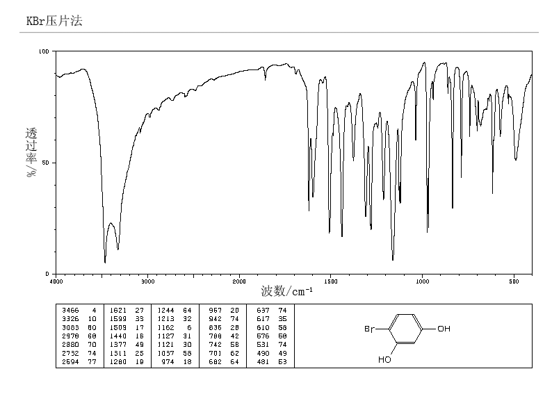 4-Bromoresorcinol(6626-15-9) MS