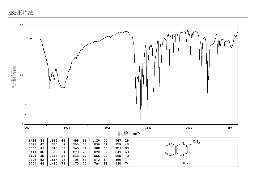 4-AMINO-2-METHYLQUINOLINE(6628-04-2) <sup>1</sup>H NMR