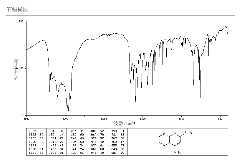 4-AMINO-2-METHYLQUINOLINE(6628-04-2) <sup>1</sup>H NMR