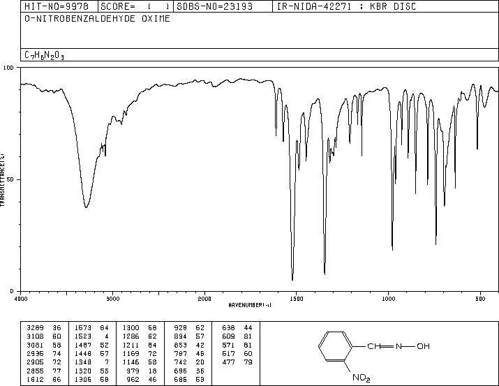 2-NITROBENZALDOXIME(6635-41-2) MS