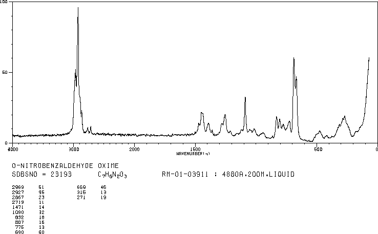 2-NITROBENZALDOXIME(6635-41-2) MS