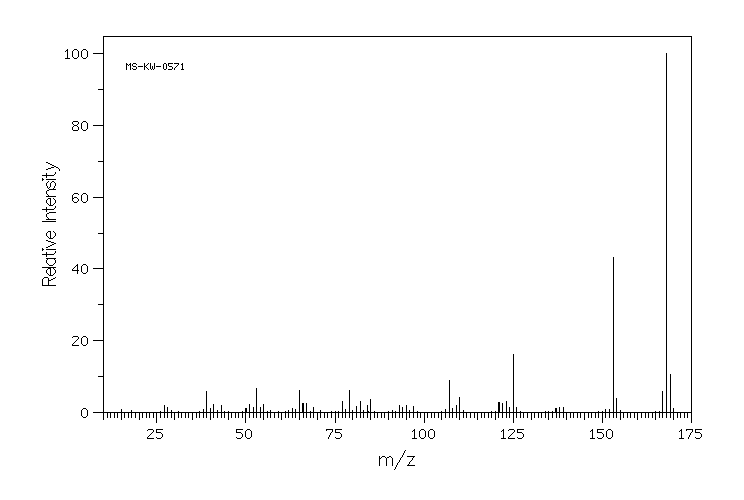 2,6-DIMETHOXY-4-METHYLPHENOL(6638-05-7) MS