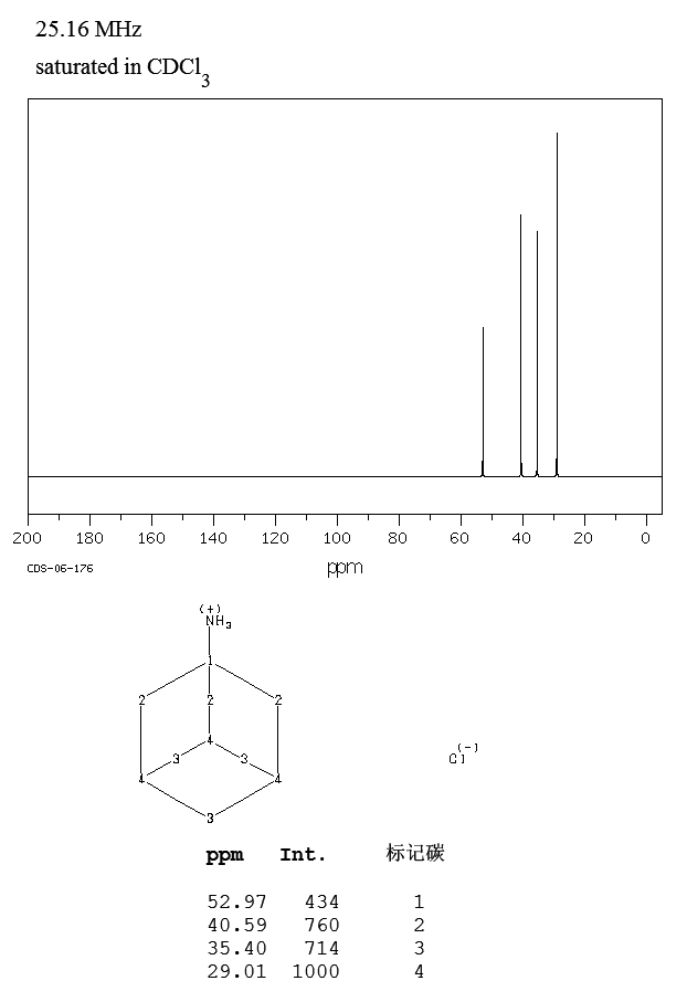 1-Adamantanamine hydrochloride(665-66-7) Raman