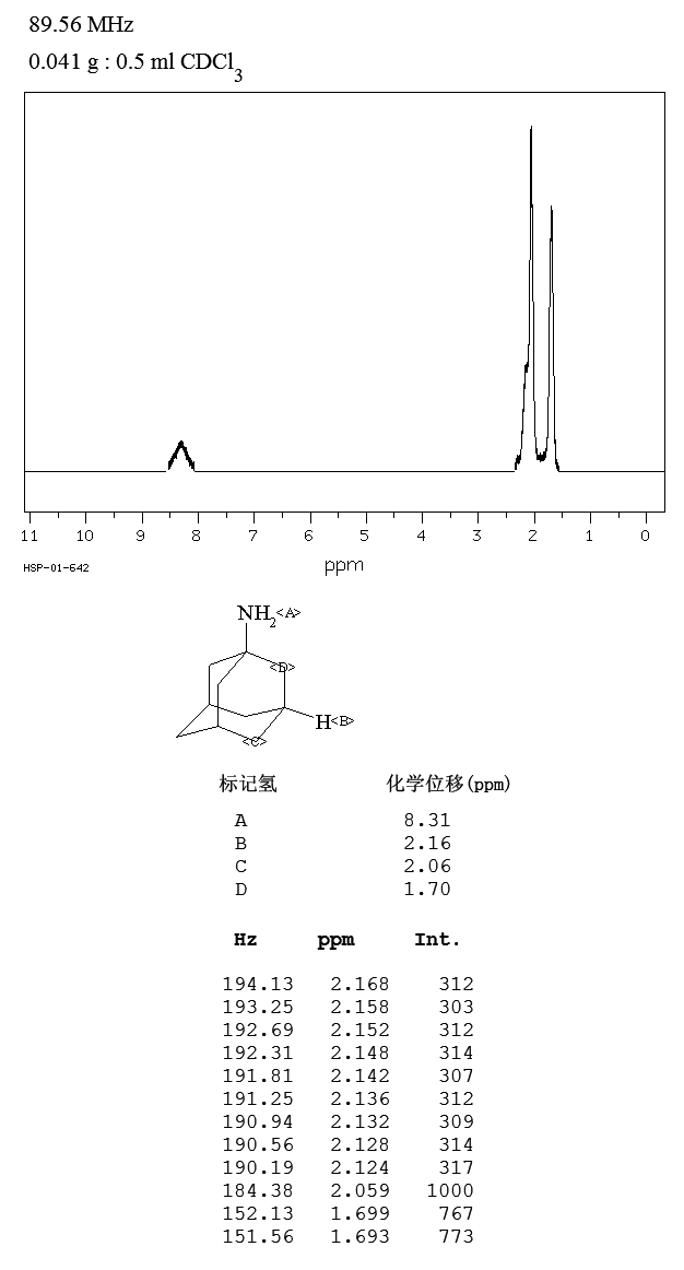 1-Adamantanamine hydrochloride(665-66-7) Raman