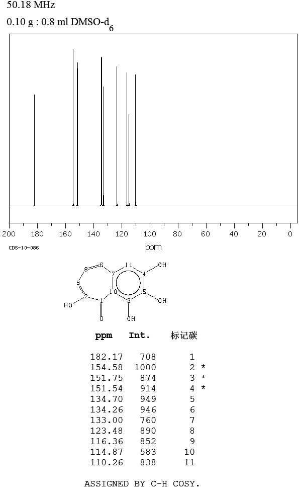 1-Adamantanamine hydrochloride(665-66-7) Raman