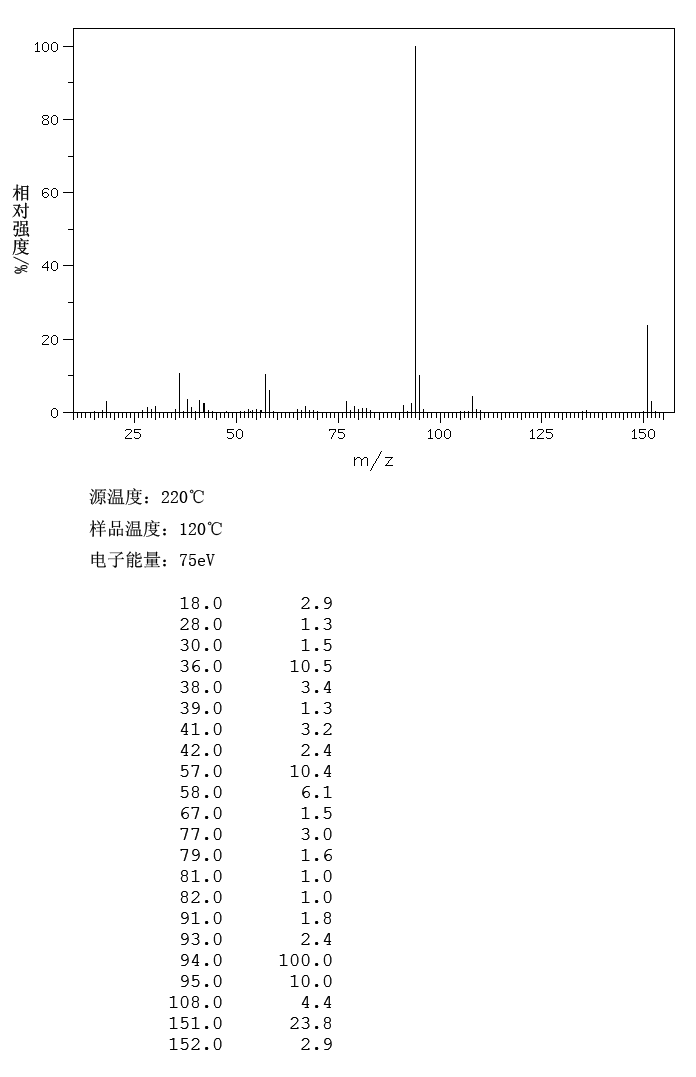 1-Adamantanamine hydrochloride(665-66-7) Raman