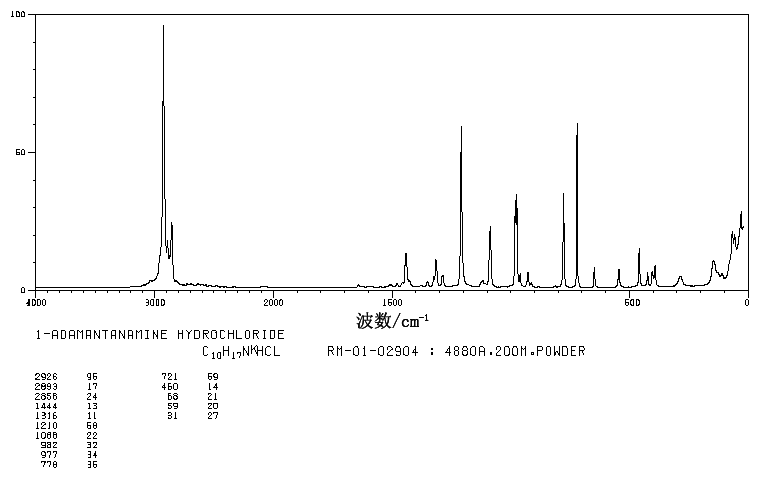 1-Adamantanamine hydrochloride(665-66-7) Raman