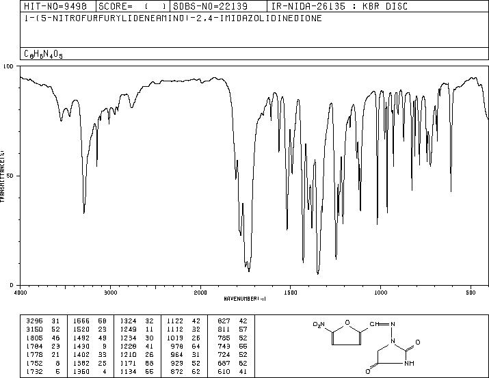 Nitrofurantoin(67-20-9) <sup>1</sup>H NMR