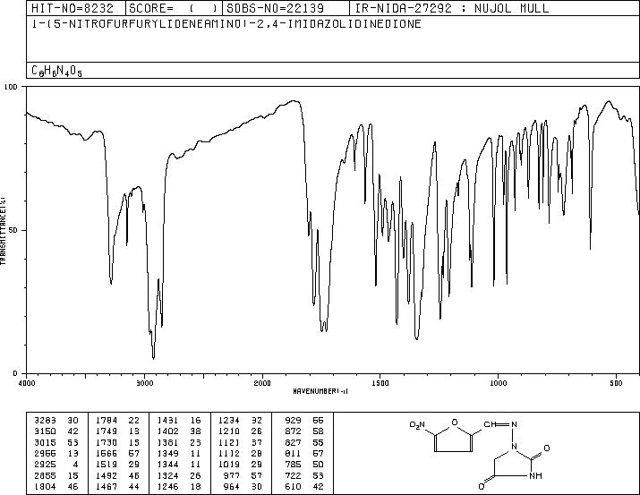 Nitrofurantoin(67-20-9) <sup>1</sup>H NMR