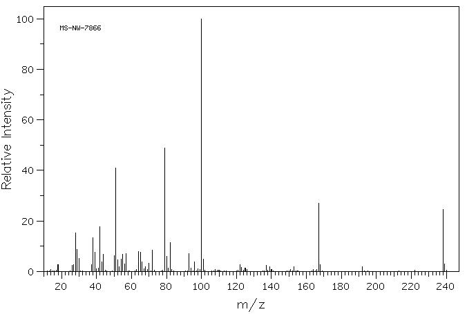 Nitrofurantoin(67-20-9) <sup>1</sup>H NMR