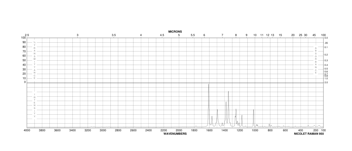 Nitrofurantoin(67-20-9) <sup>1</sup>H NMR