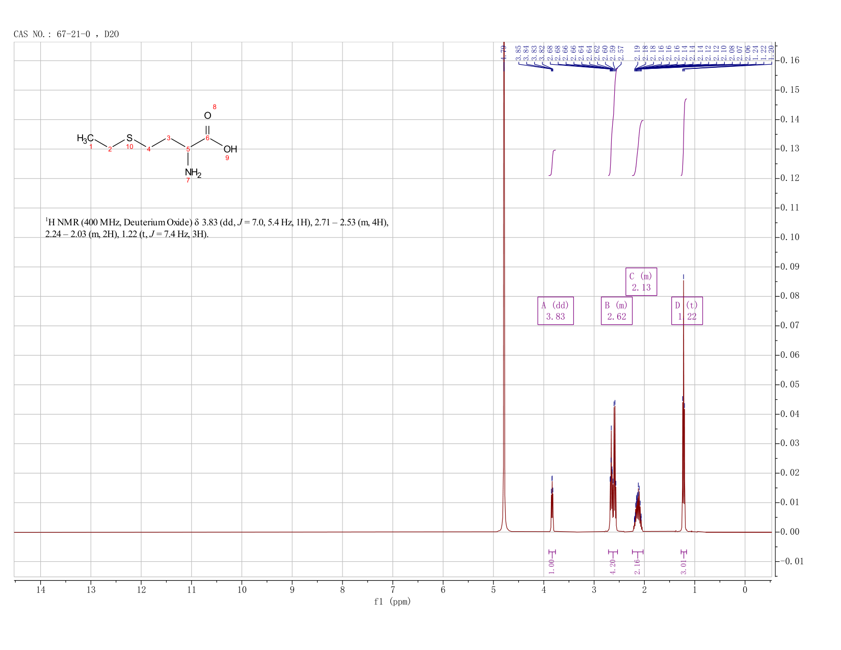 DL-ETHIONINE(67-21-0) IR2