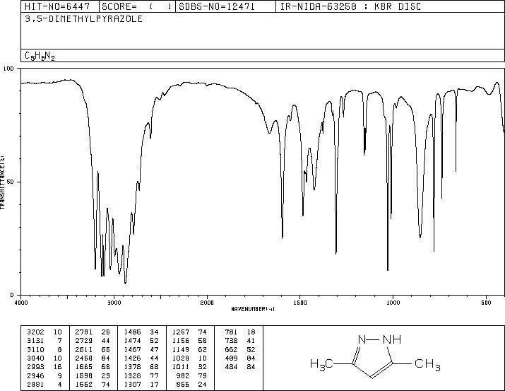 3,5-Dimethylpyrazole(67-51-6) Raman