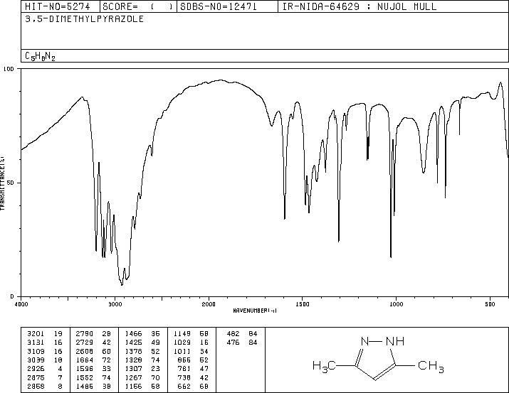 3,5-Dimethylpyrazole(67-51-6) Raman