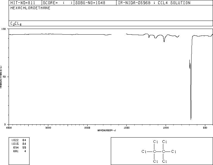 Hexachloroethane(67-72-1) MS