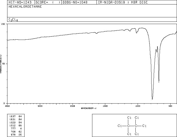 Hexachloroethane(67-72-1) MS