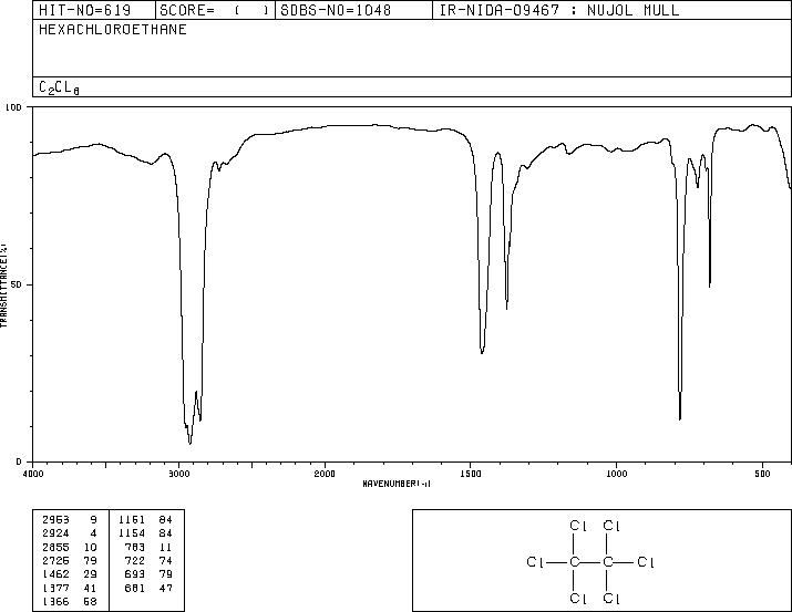Hexachloroethane(67-72-1) MS