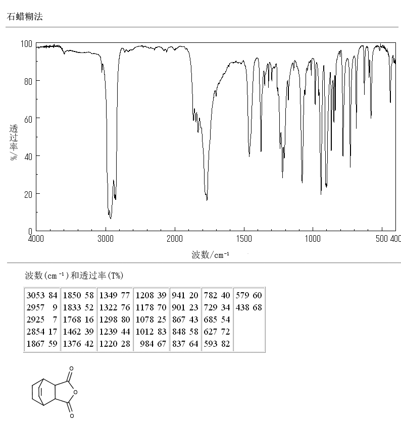 bicyclo[2.2.2]oct-5-ene-2,3-dicarboxylic anhydride(6708-37-8) MS