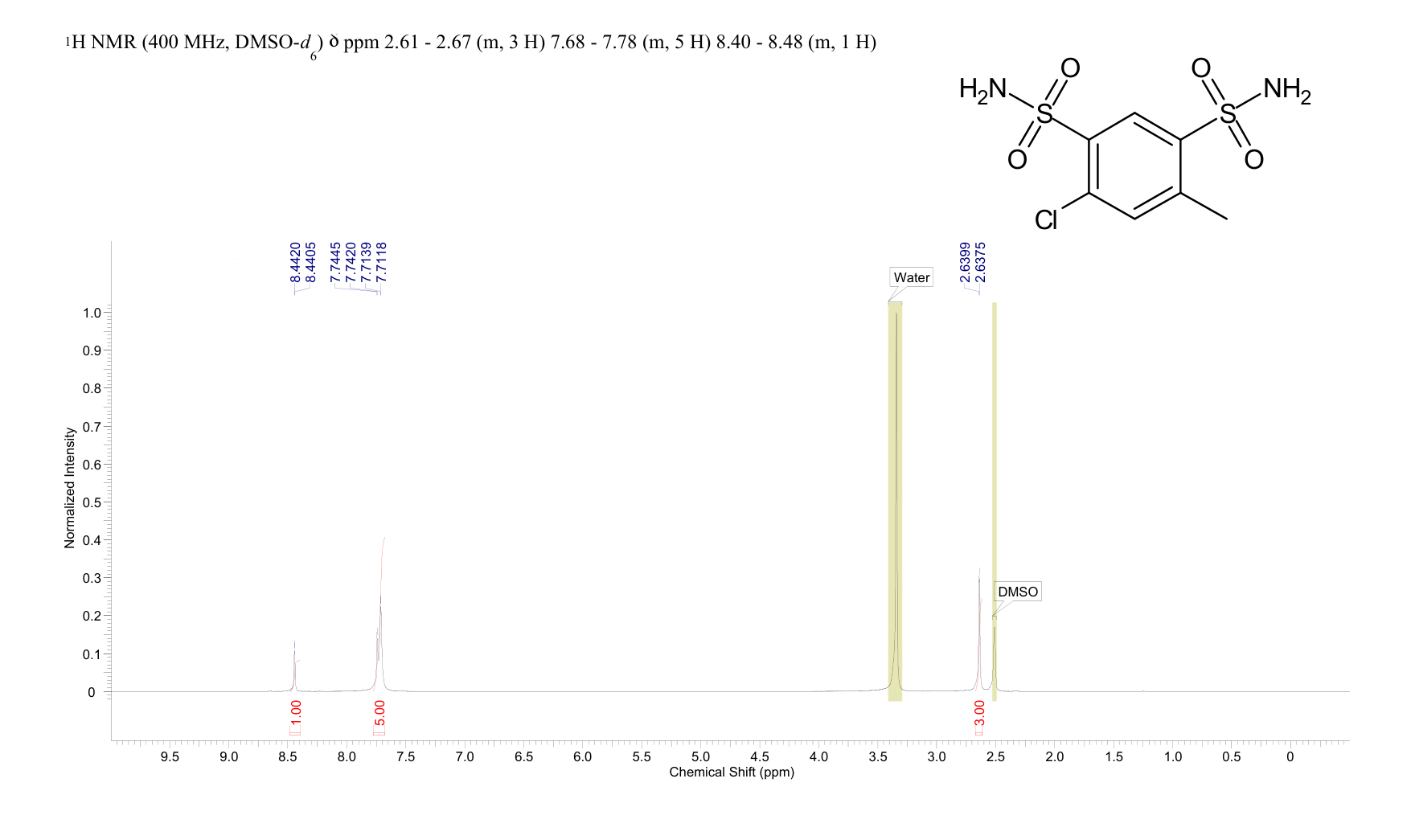 disulfamide(671-88-5) <sup>1</sup>H NMR