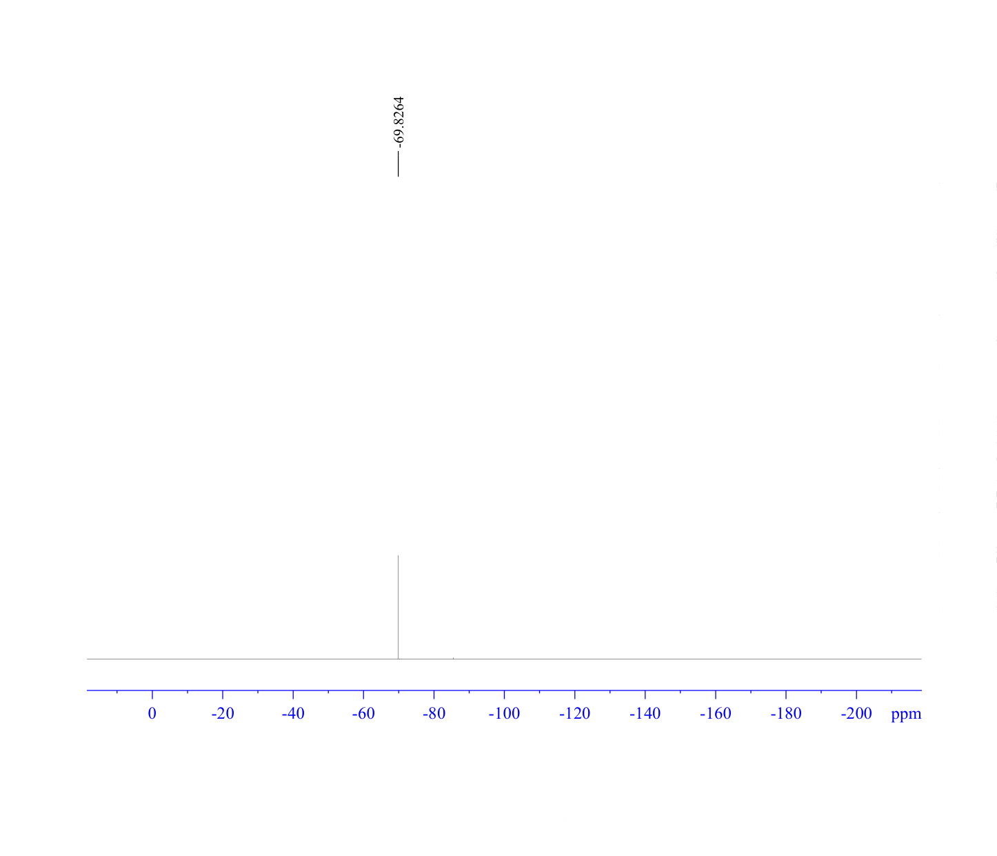 2-(TRIFLUOROMETHYL)PYRIMIDINE-4,6-DIOL(672-47-9) <sup>1</sup>H NMR