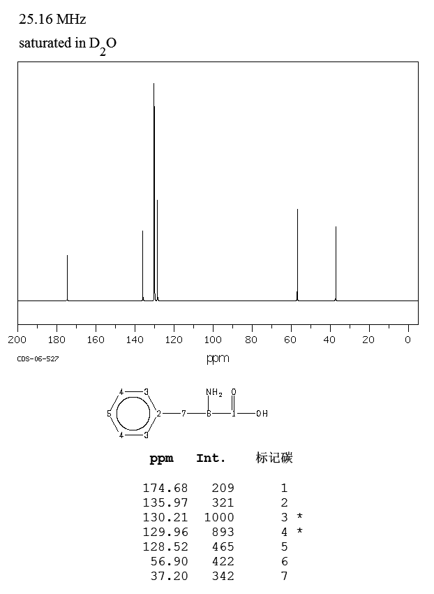 D-Phenylalanine(673-06-3) IR1