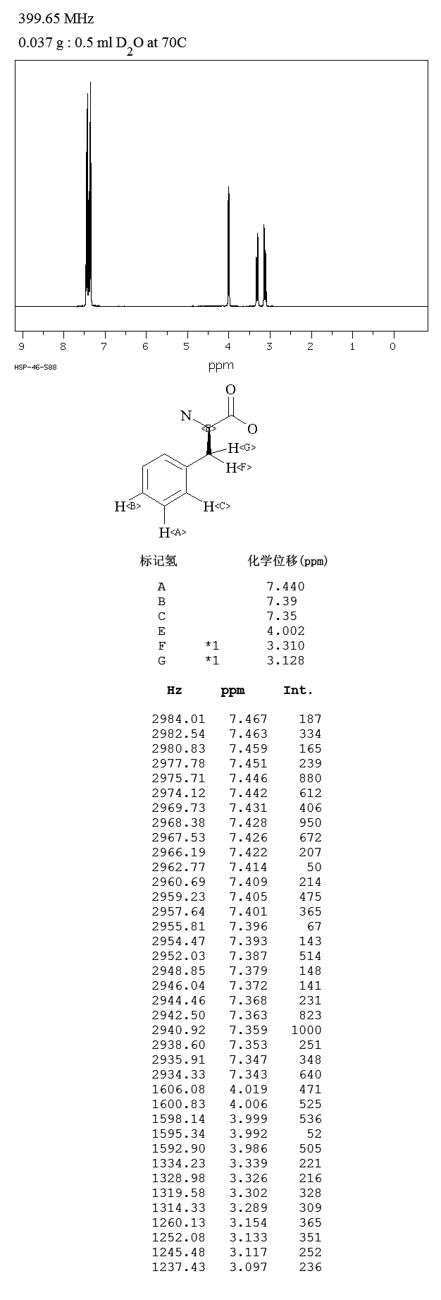 D-Phenylalanine(673-06-3) IR1