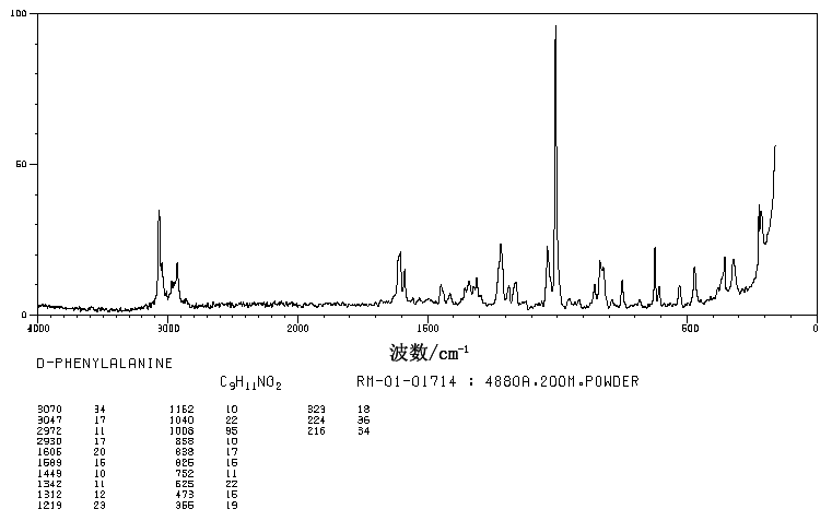 D-Phenylalanine(673-06-3) IR1