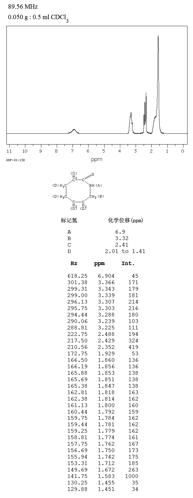 圖譜