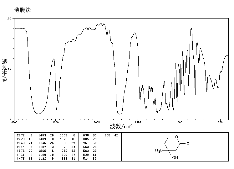 DL-Mevalonolactone(674-26-0) <sup>1</sup>H NMR