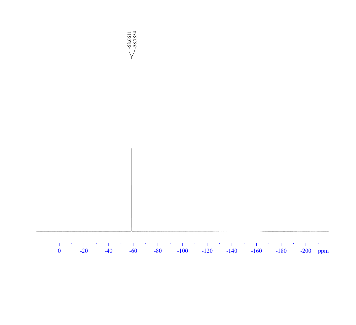 2-(HYDROXYMETHYL)-5-TRIFLUOROMETHYL-1H-BENZOIMIDAZOLE(6758-34-5) <sup>1</sup>H NMR