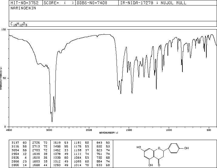 (±)-Naringenin(67604-48-2) IR1