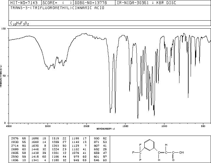 (E)-m-(trifluoromethyl)cinnamic acid(67801-07-4) MS
