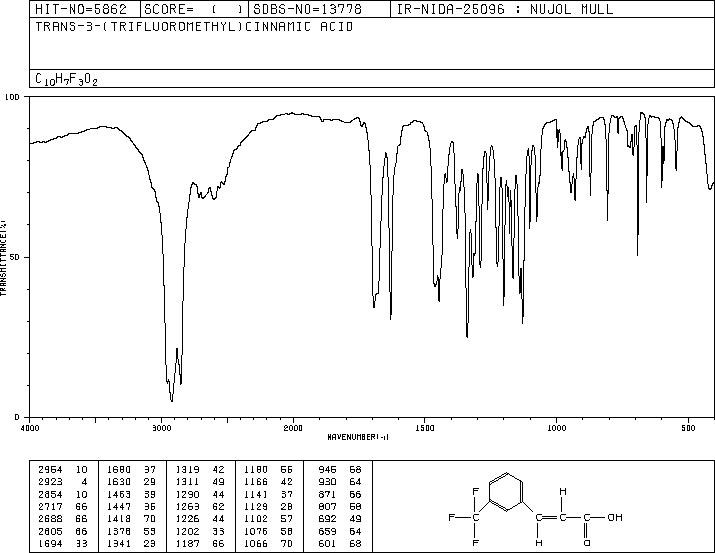 (E)-m-(trifluoromethyl)cinnamic acid(67801-07-4) MS