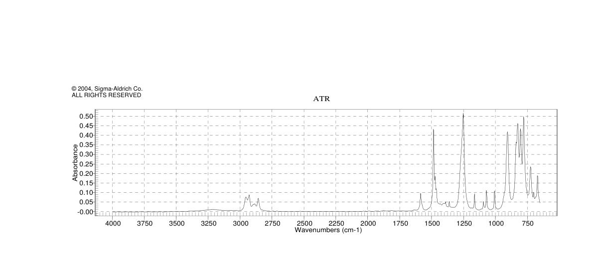 (4-BROMOPHENOXY)-TERT-BUTYLDIMETHYLSILANE(67963-68-2) <sup>1</sup>H NMR