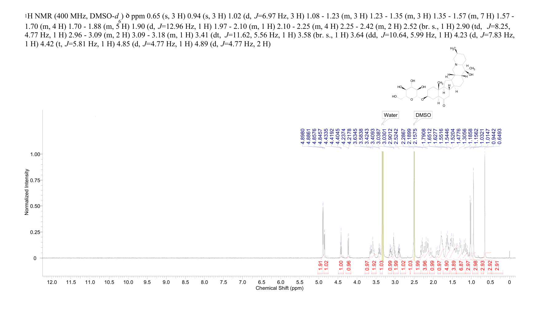 Sipeimine-3-β-D-glucoside(67968-40-5) <sup>1</sup>H NMR