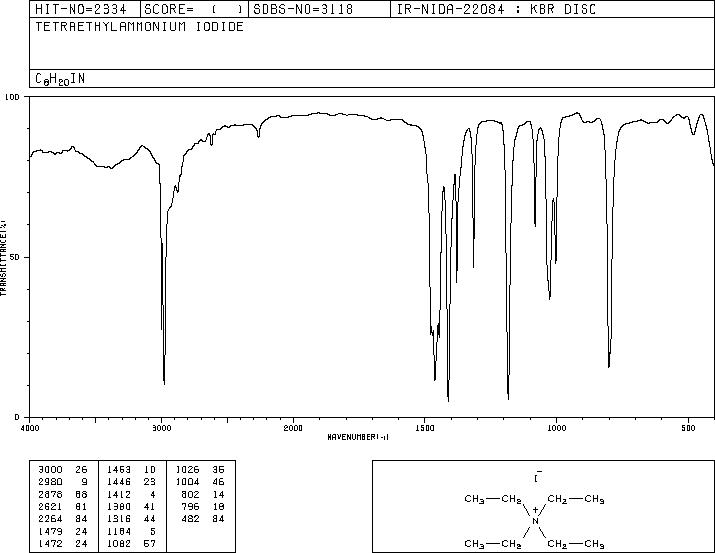 Tetraethylammonium iodide(68-05-3) <sup>1</sup>H NMR