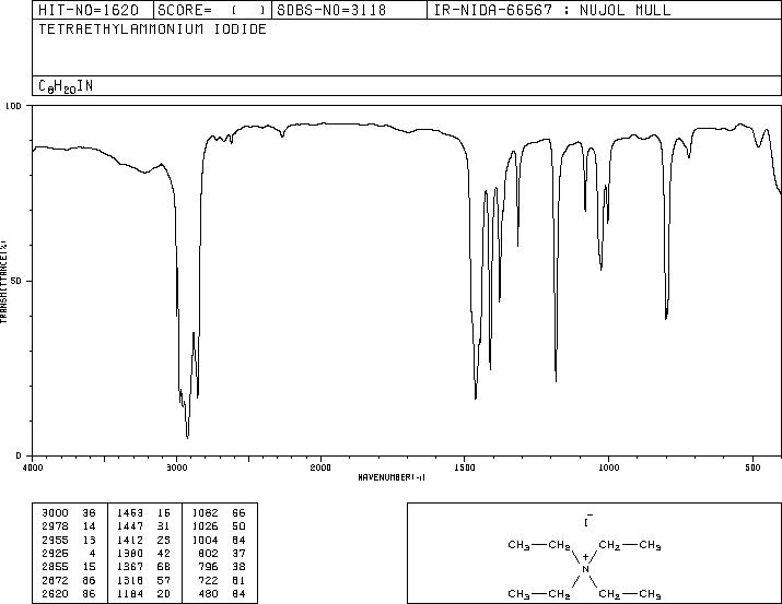 Tetraethylammonium iodide(68-05-3) <sup>1</sup>H NMR