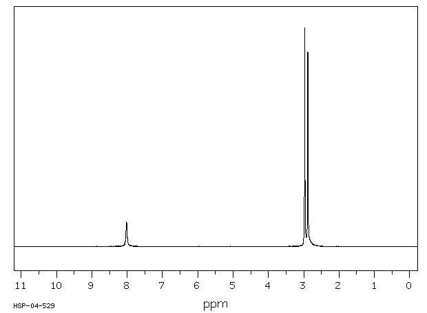 N,N-Dimethylformamide(68-12-2) IR1