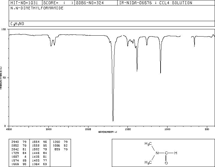 N,N-Dimethylformamide(68-12-2) IR1