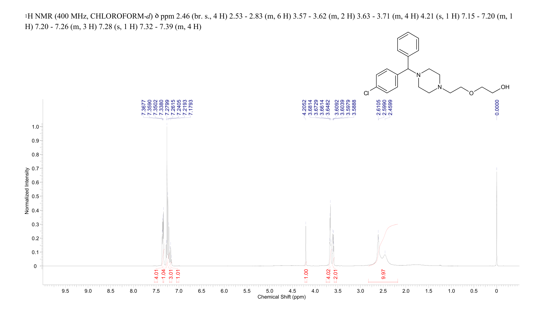 Hydroxyzine(68-88-2) <sup>1</sup>H NMR