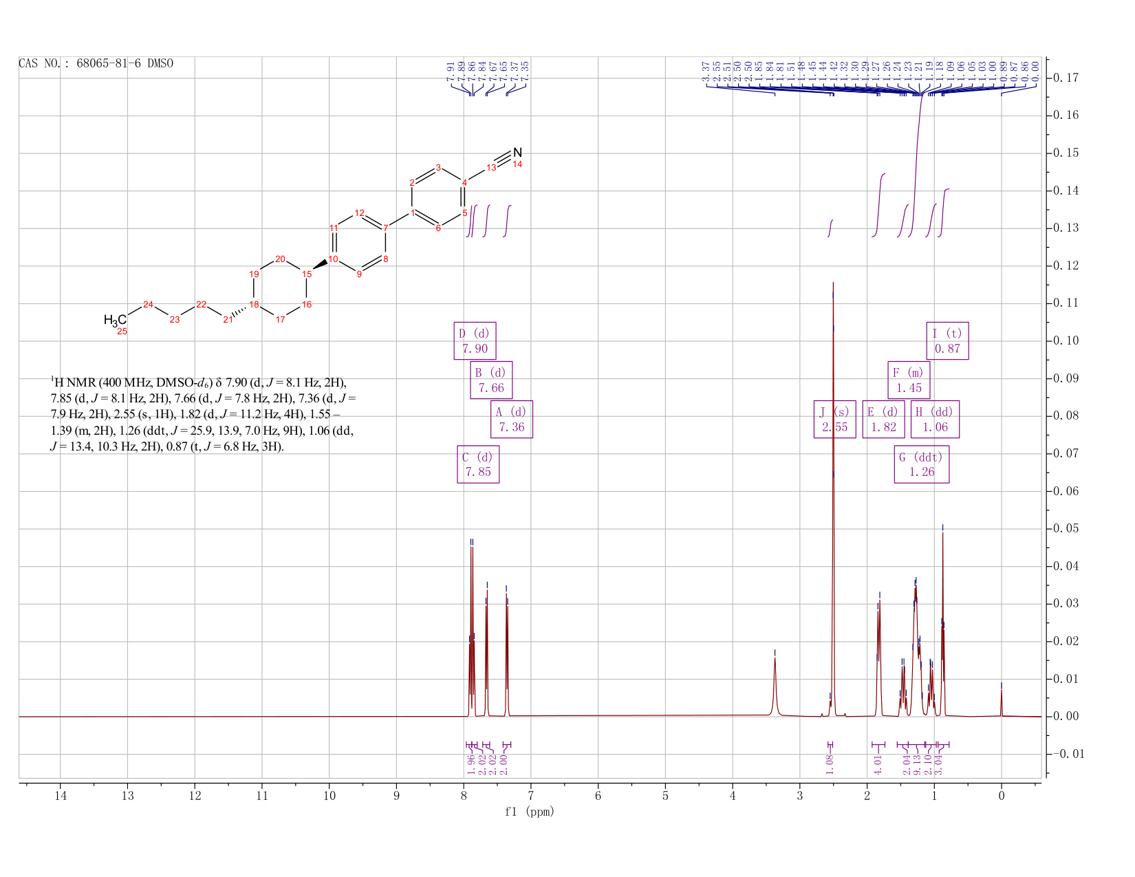 trans-4'-(4-Pentylcyclohexyl)-4-biphenylcarbonitrile(68065-81-6) <sup>1</sup>H NMR