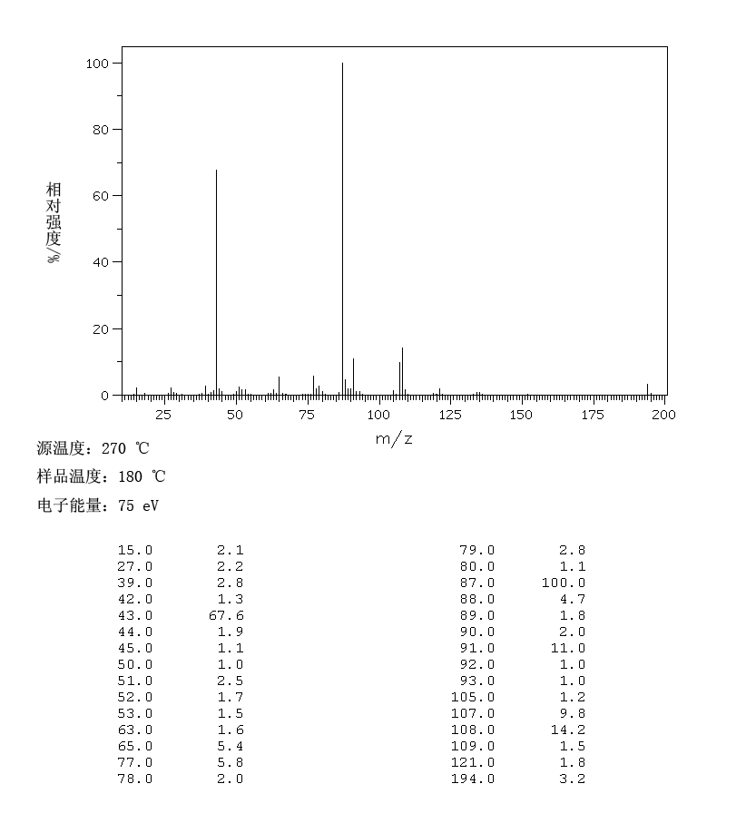 4-(2-ACETOXYETHOXY)TOLUENE(6807-11-0) <sup>1</sup>H NMR