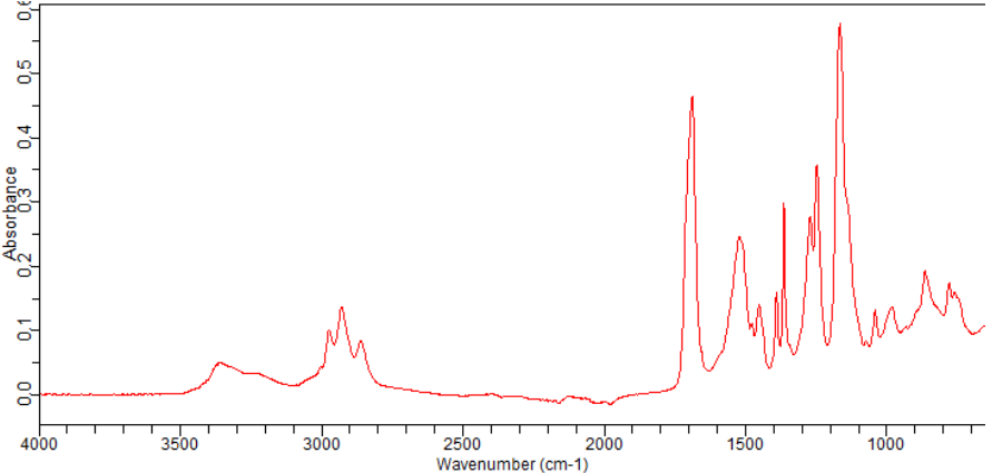 tert-Butyl N-(4-aminobutyl)carbamate(68076-36-8)FT-IR