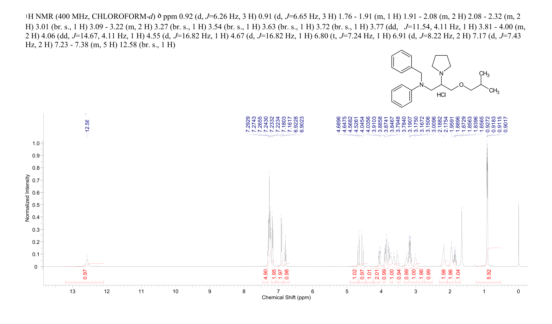 BEPRIDIL HYDROCHLORIDE(68099-86-5) <sup>1</sup>H NMR