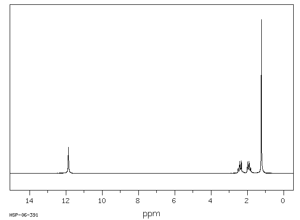2,2-Dimethylglutaric acid(681-57-2) <sup>13</sup>C NMR