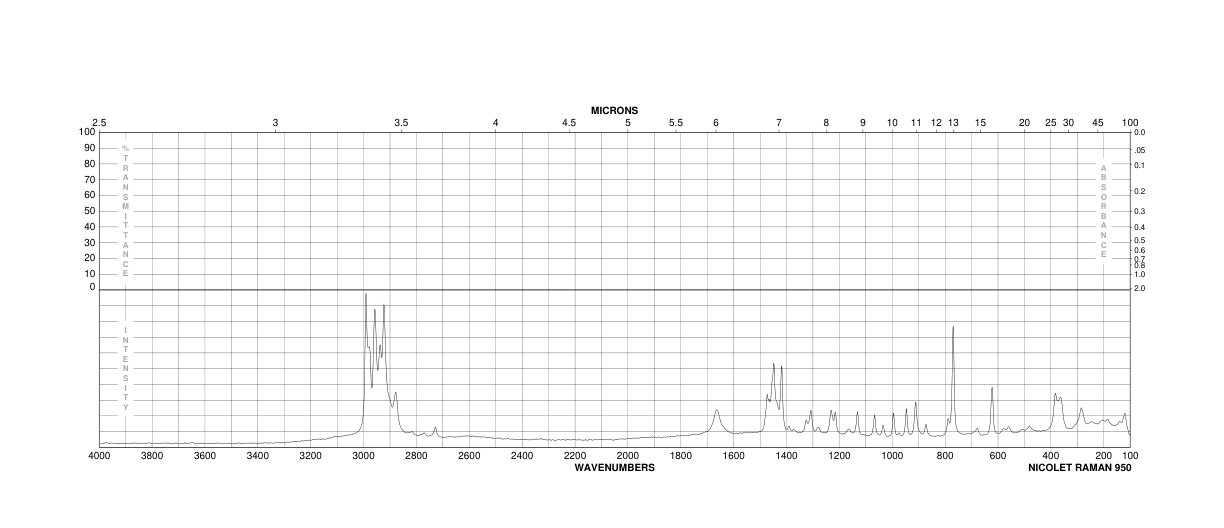 2,2-Dimethylglutaric acid(681-57-2) <sup>13</sup>C NMR