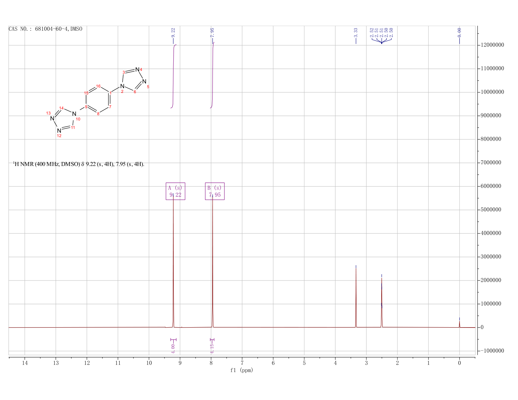 4,4'-(1,4-phenylene)bis(4H-1,2,4-triazole)(681004-60-4) <sup>1</sup>H NMR