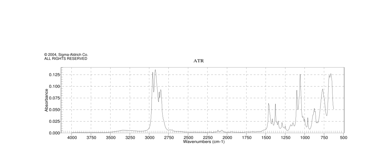 TRIBUTYLTIN ETHOXIDE, 97%(682-00-8)IR