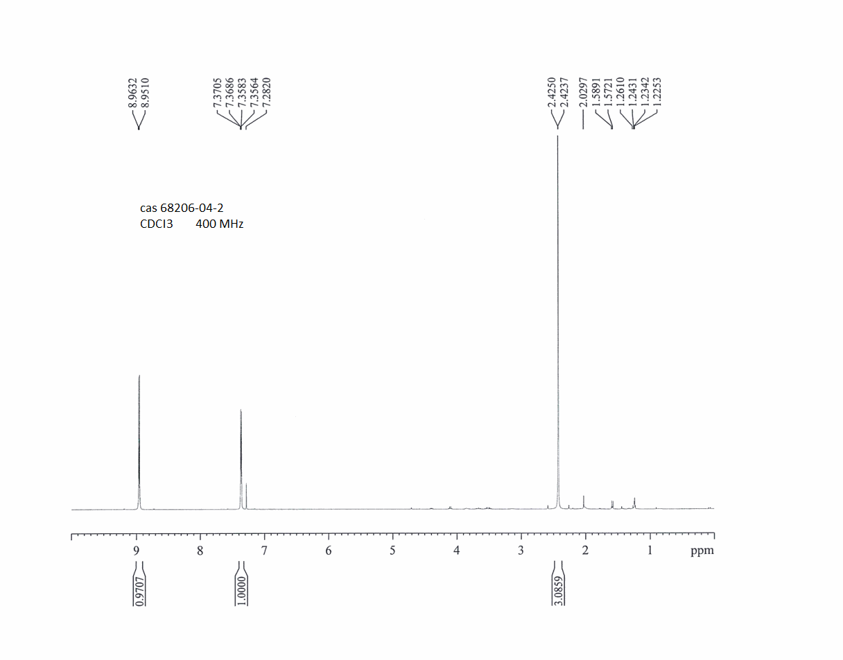 3-Chloro-4-methylpyridazine(68206-04-2) <sup>1</sup>H NMR