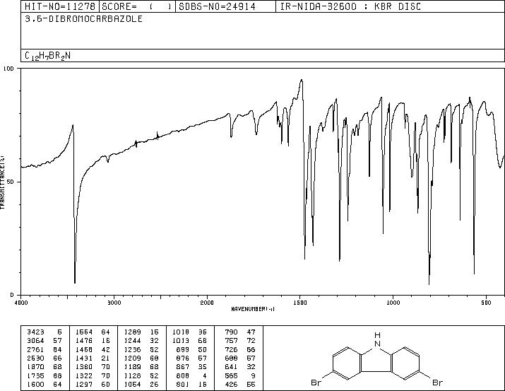 3,6-Dibromocarbazole(6825-20-3) IR2